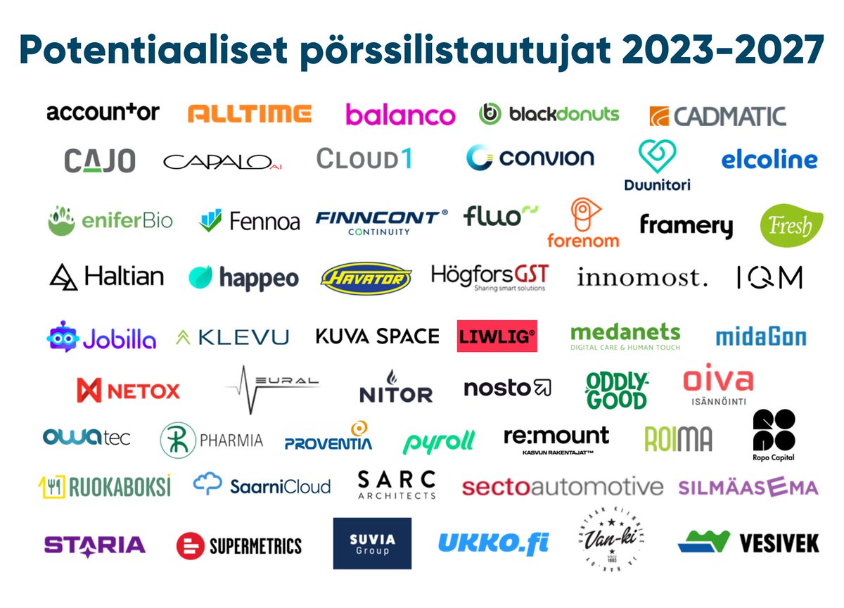 jonneku's tweet photo. Pääomasijoittajat nimesivät sijoituskohteistaan 54 potentiaalista pörssilistautujaa.

Listautumiset ovat pääomasijoittajille vain yksi väylä irtautumiselle, mutta Helsinkiin listautuneista yhtiöistä ~50% on pääomasijoittajien listaamia. @FVCAfi #pörssi

https://t.co/Zt5W3gzsYX https://t.co/jiCWZp8Pgn