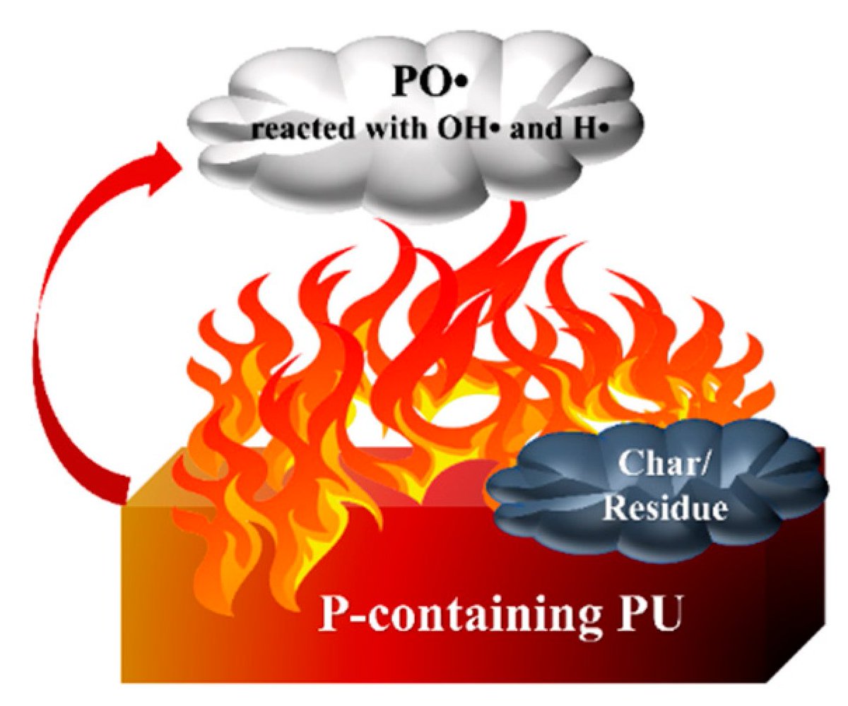 🔍Polyurethane elastomer (PUE), which is widely used in coatings for construction, transportation, electronics, aerospace, and other fields, has excellent physical properties.

Learn more about flame retarding mechanism of P-FRs in polyurethane elastomer:
encyclopedia.pub/entry/49053