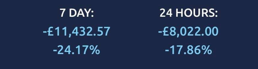 AddyFi's tweet image. 3 years ago the start of it! I hope and pray for justice #footballindex