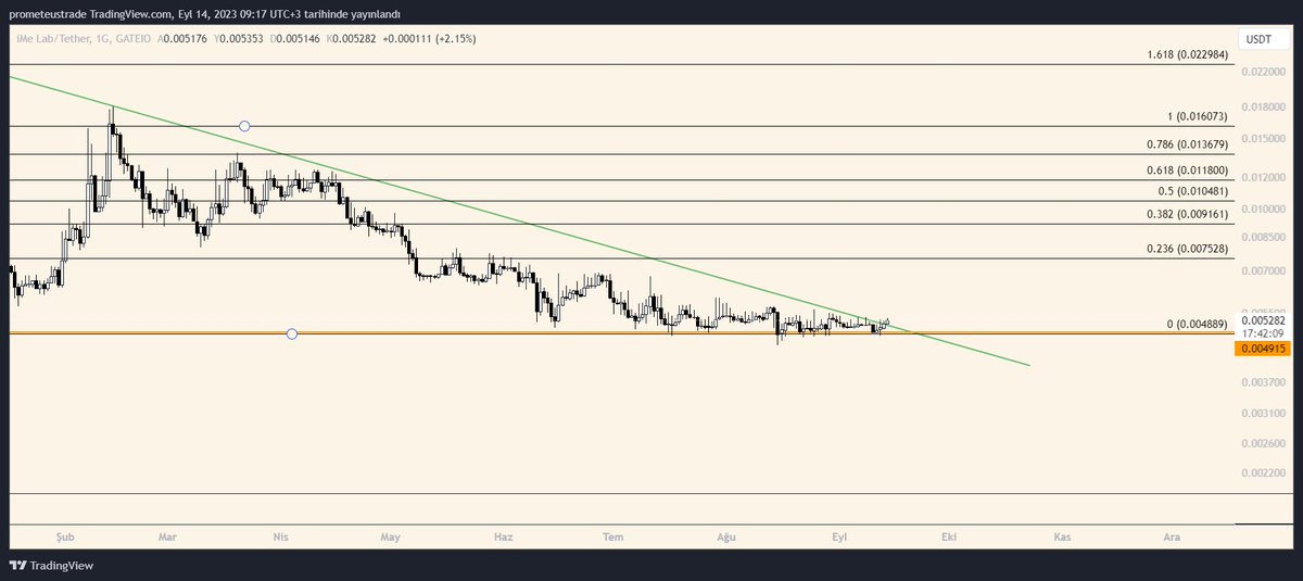tradeprometeus's tweet photo. #imelab $lime sıra sende 💣 #ai
#btc #bitcoin #Crypto #binance #Gateio #eth #xrp #bnb #MATIC https://t.co/v2v97ix0a8