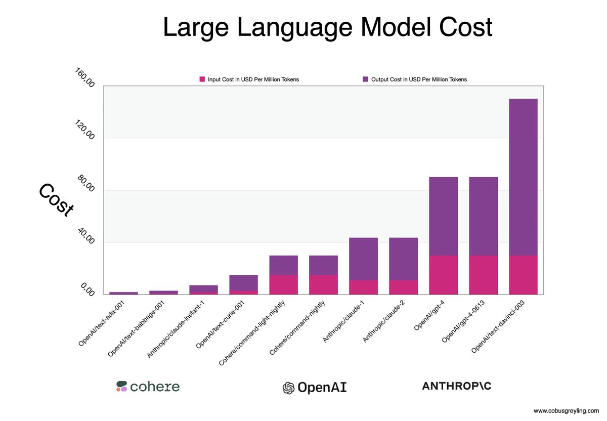 HumanFirst_ai's tweet image. How Does Large Language Models Use Long Contexts?

And how to manage the performance and cost of large context input to LLMs.

#LargeLanguageModels #PromptEngineering #LLMs

Read more here: humanfirst.ai/blog/how-does-…