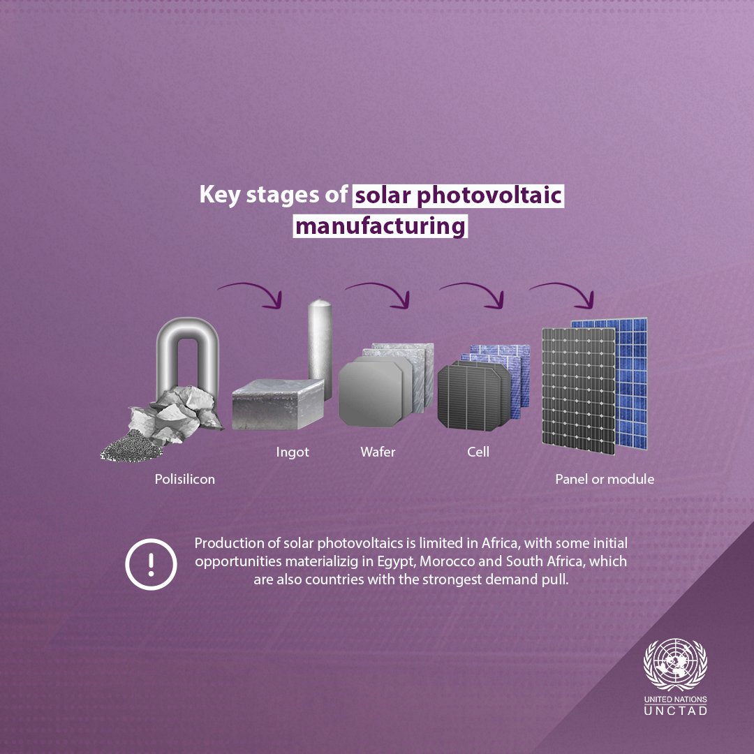 Economic Development in Africa Report 2023 highlights diversification opportunities in the solar panel supply chain. African countries can prioritize cell manufacturing and module production to kickstart their solar photovoltaic manufacturing.

➡ unctad.org/system/files/o…