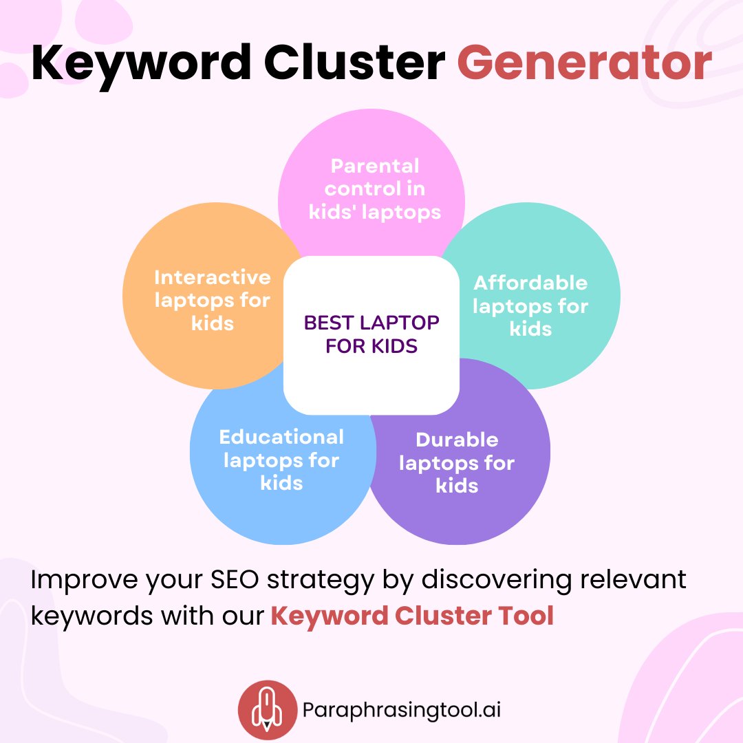 ParaphrasingAI's tweet image. Discover our 𝐊𝐞𝐲𝐰𝐨𝐫𝐝 𝐂𝐥𝐮𝐬𝐭𝐞𝐫 𝐆𝐞𝐧𝐞𝐫𝐚𝐭𝐨𝐫! Think of it as your SEO sidekick. It organizes similar words, making your website more visible on search engines.
𝐓𝐫𝐲 𝐍𝐨𝐰: paraphrasingtool.ai/keyword-cluste…
#ParaphrasingToolAI #AI #aitools #ClusterYourKeywords #SEOBoost