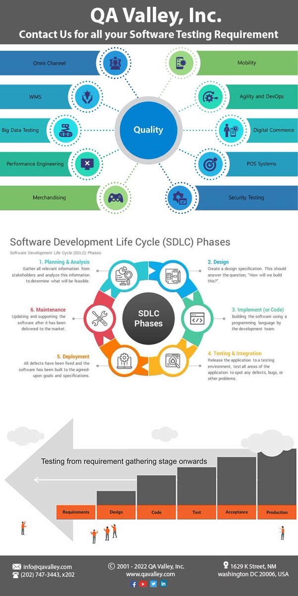 QAValley's tweet image. #Tester #BigDataTesting #SecurityTesting #QAcycle