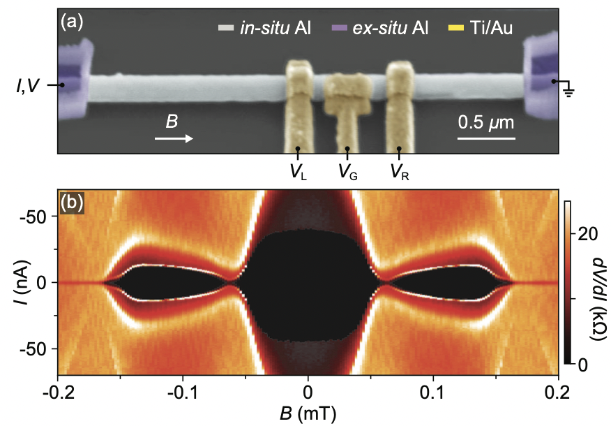 r_seoanes's tweet photo. 🔬 Exploring subgap states' influence on nanoscale #superconductors! Our latest preprint reveals how subgap states in superconducting #nanowires can boost #supercurrent in Coulomb-blockaded islands. Dive into the research here: https://t.co/QcyMkrnf5S
#QuantumTech #Science https://t.co/QuTsQXRxNL