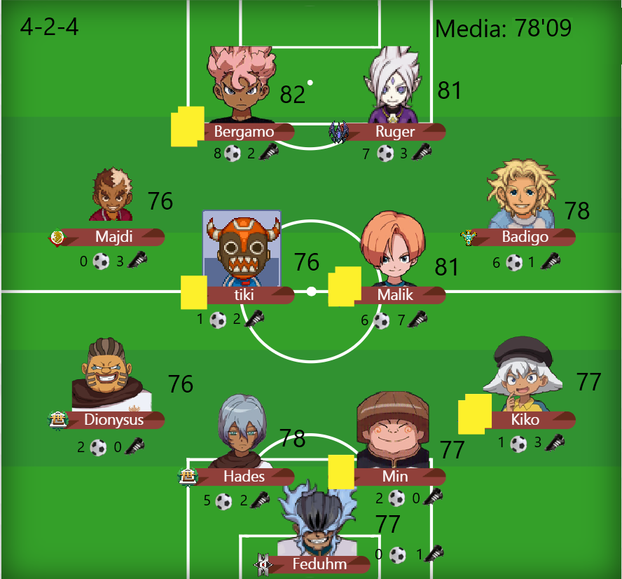 Fire_Doragons_'s tweet photo. Partido importantísimo, nos jugamos el playoff mas que nunca contra @Universal_IES.
¡A luchar por la victoria! https://t.co/8jgGqjEKAx