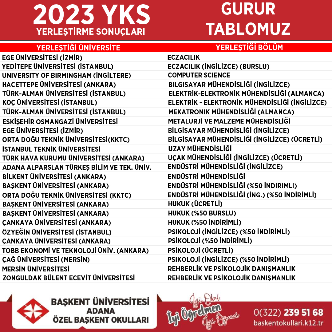 Başkent Okulları tweet media