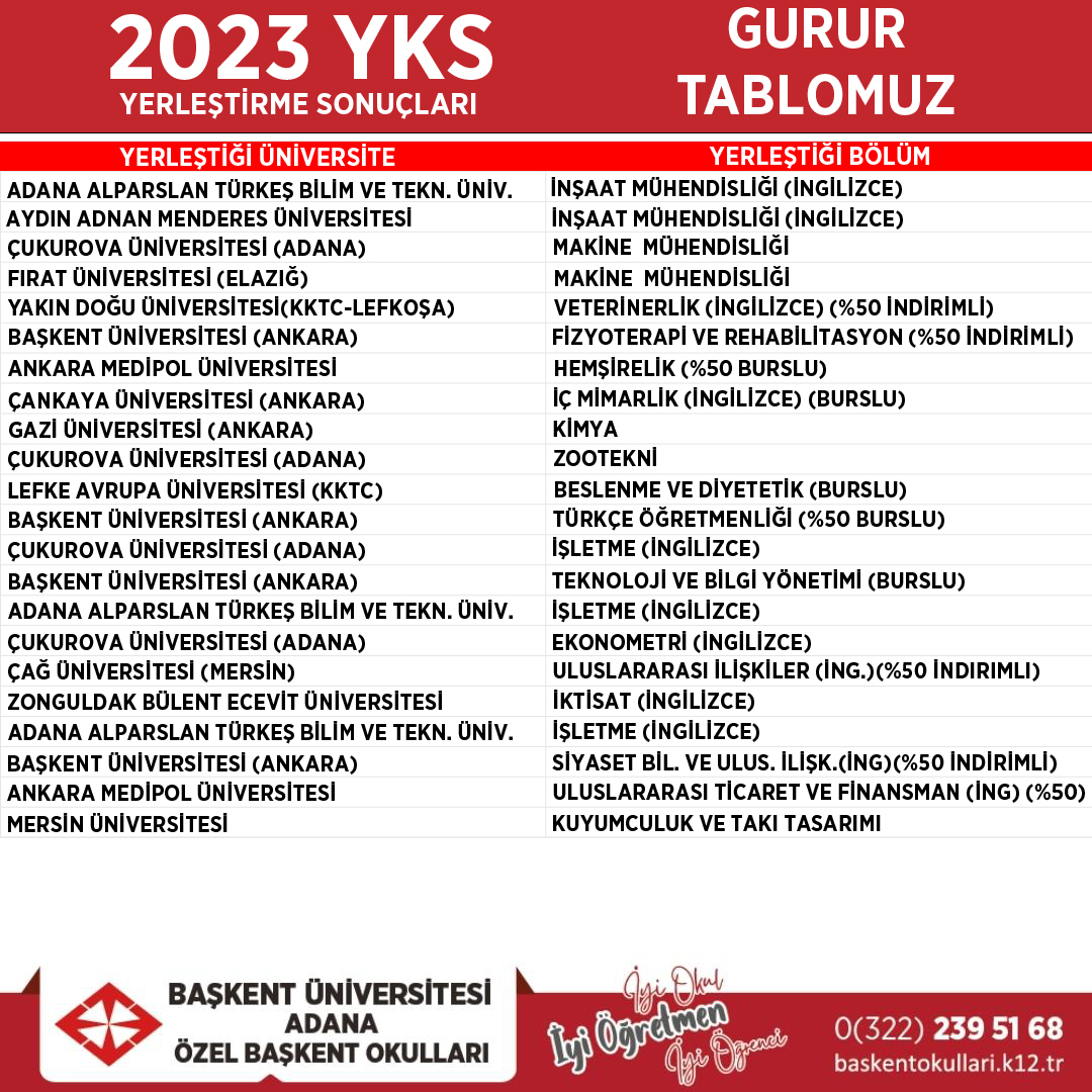 Başkent Okulları tweet media