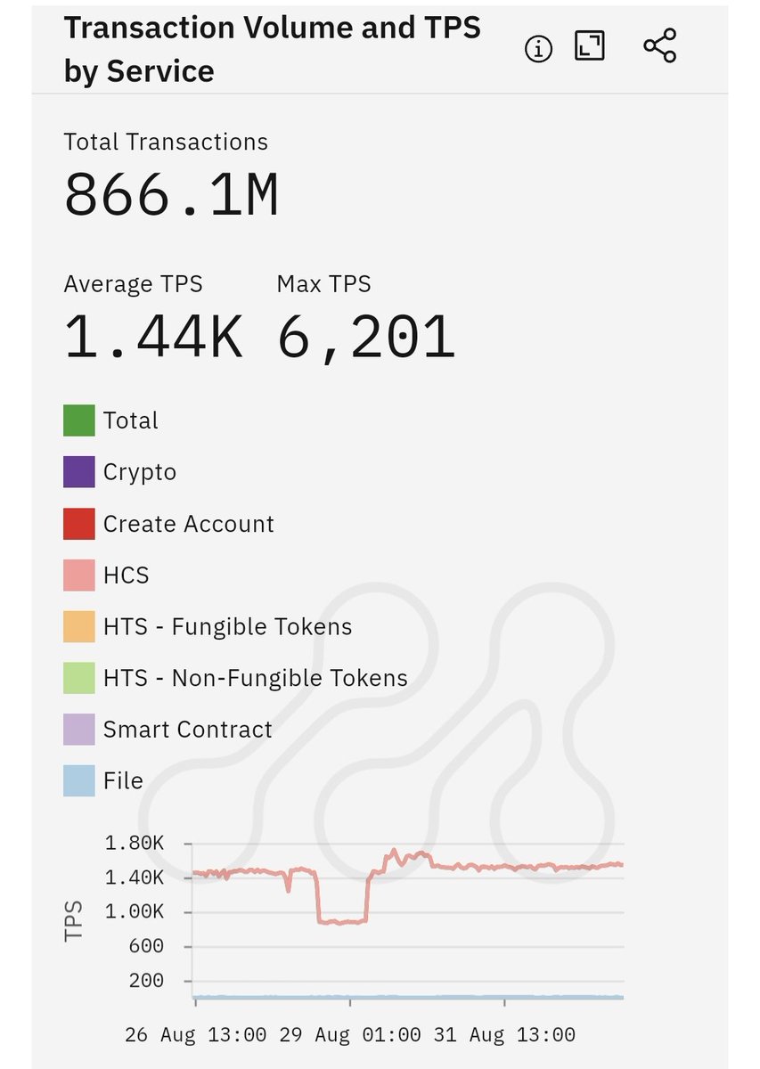 Coinman the HBARbarian tweet media