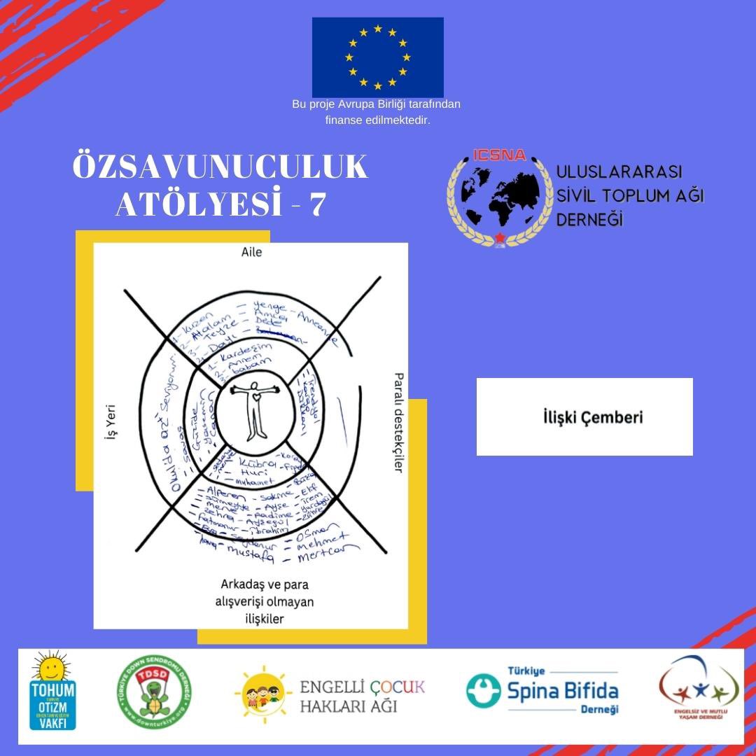 icsnatr's tweet photo. 🎉 @EUDelegationTur tarafından finanse edilen EÇHA'nın Güçlendirilmesi Projesi kapsamında 7. Özsavunuculuk Atölyesi’ni tamamladık. Çocuk güvenliğine odaklandığımız atölyede özel hayata saygı, beden hakkı ve gizlilik hakkında konuştuk.
#ICSNA #EÇHA #ÇocukKatılımı https://t.co/WojIhXyqnp