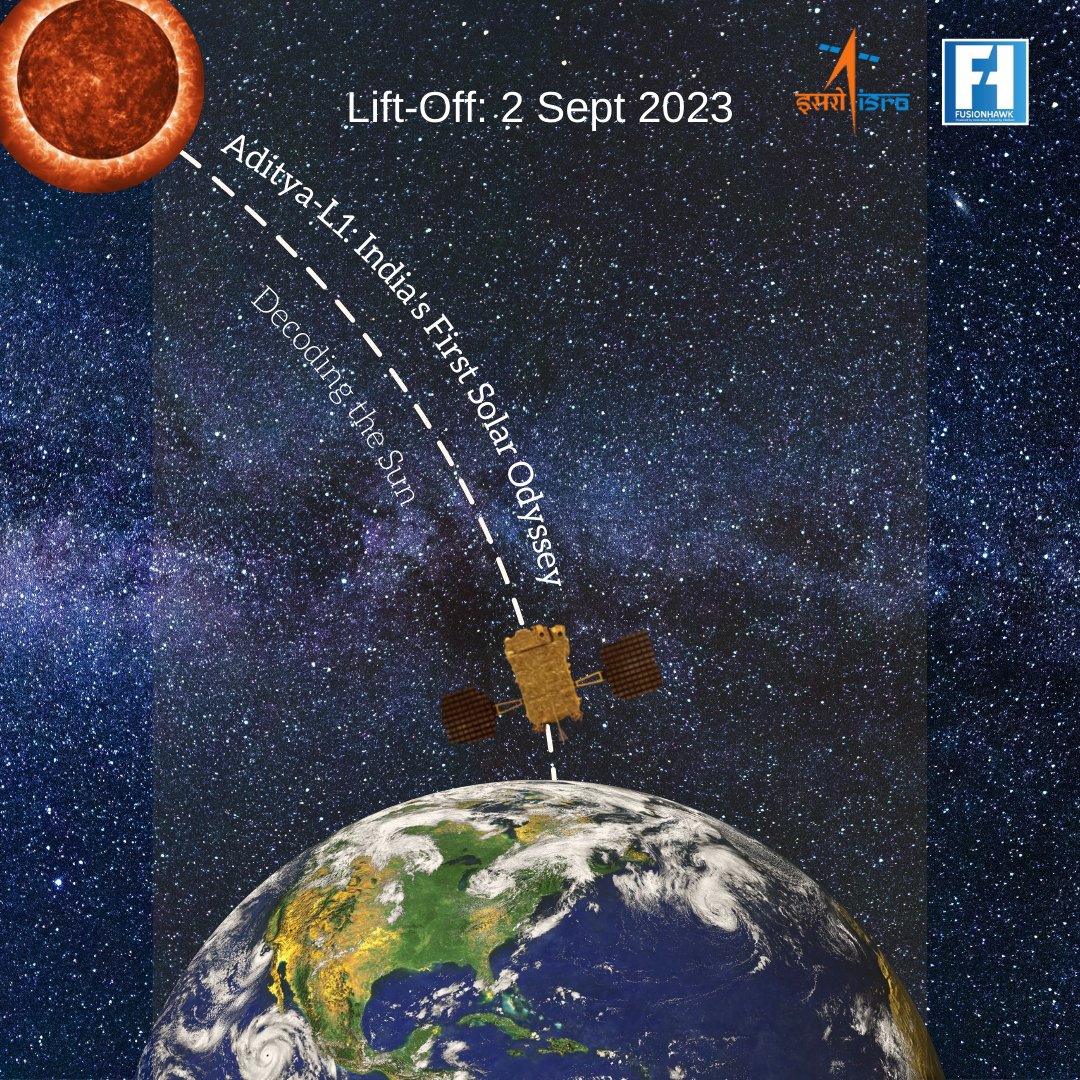fusion_hawk's tweet photo. Join FusionHawk in celebrating India's groundbreaking journey to decode the Sun with Aditya-L1 π.@isro
#AdityaL1
#sunmission
#SolarOdyssey
#ISRO
#SpaceMission
#India
#DecodingTheSun
#Innovation
#ScienceMatters
#FusionHawk https://t.co/jPJ5Xm4hfx