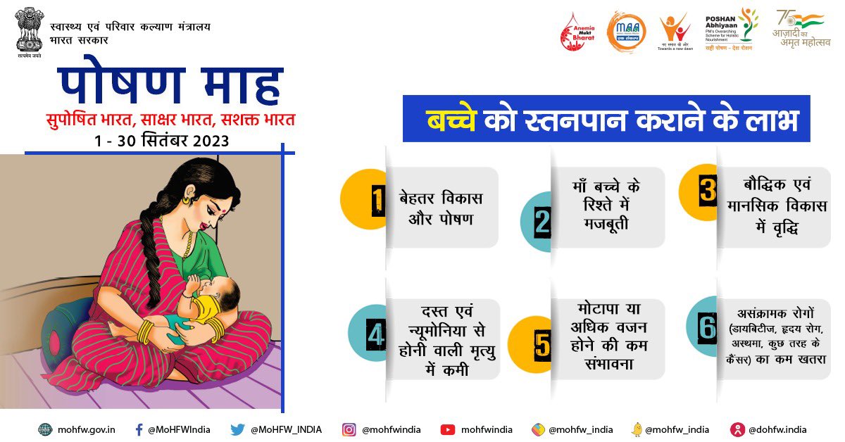 माँ का दूध शिशु के लिए पोषण का स्रोत होता है। 
आइए, इस #RashtriyaPoshanMaah2023 में स्तनपान को प्रोत्साहित करें।

#SahiPoshanDeshRoshan