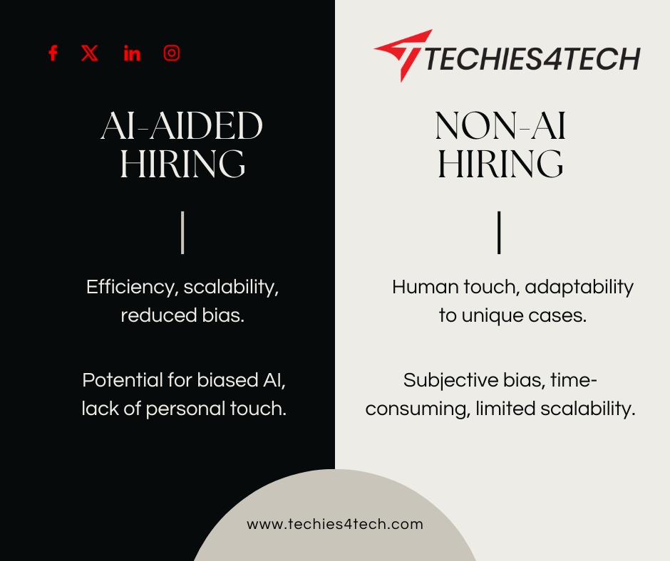 techies4techai's tweet image. Ready to embark on a Java-driven adventure?
Send your resume and portfolio techies4tech.ai/candidate-uplo… .
Join Techies4Tech.ai
#Techies4Tech #JavaDeveloper #JobOpportunity #TechJobs #JoinOurTeam #job #vacancy #jobalert #jobinformation #jobnews