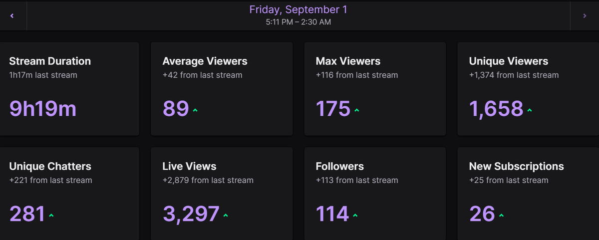 1st stream in like a year not bad ! thanks for the raid <a href="/ioJinx_/">Jinx</a> :3