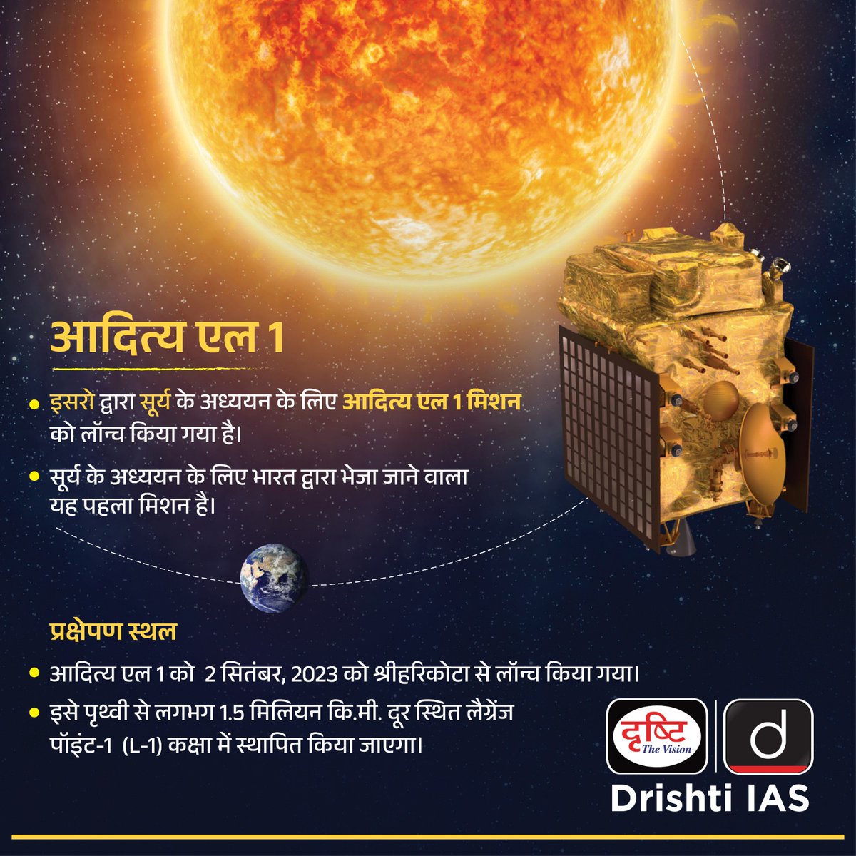 drishtiias's tweet photo. सूर्य के अध्ययन के लिए  लॉन्च किया गया आदित्य L-1 मिशन
.
#ISRO #adityaL1 #SUN #FingersCrossedForAdityaL1 #BharatSeSuryaTak #LagrangePoints #Sunstudy
#ISRO #IndiaOnMoon  #southpole #ISRO #NASA #Indians #drishtiias #drishtipcs https://t.co/eVcOXiQQWS