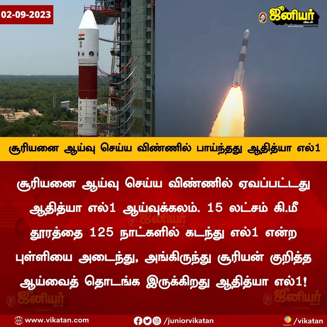 JuniorVikatan's tweet image. சூரியனை ஆய்வு செய்ய விண்ணில் பாய்ந்தது ஆதித்யா எல்1

#AadityaL1