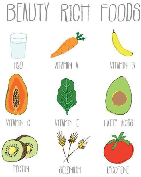 Food for beautiful skin😲🥰
Include these foods in your daily routine 💯
Drop heart if you want more post like this ❤️❤️

Follow my fb page for more
 updateshttps://www.facebook.com/herbalistlife1?mibextid=ZbWKwL
..
.#evenskintone #facescrub #naturalskincareproducts #foodforskin