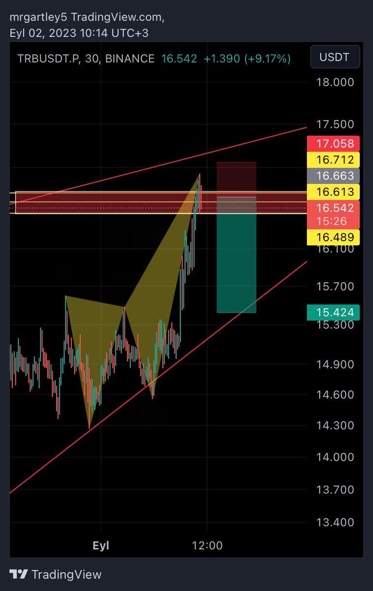 #trb #harmonicpatterns bearish deep crab