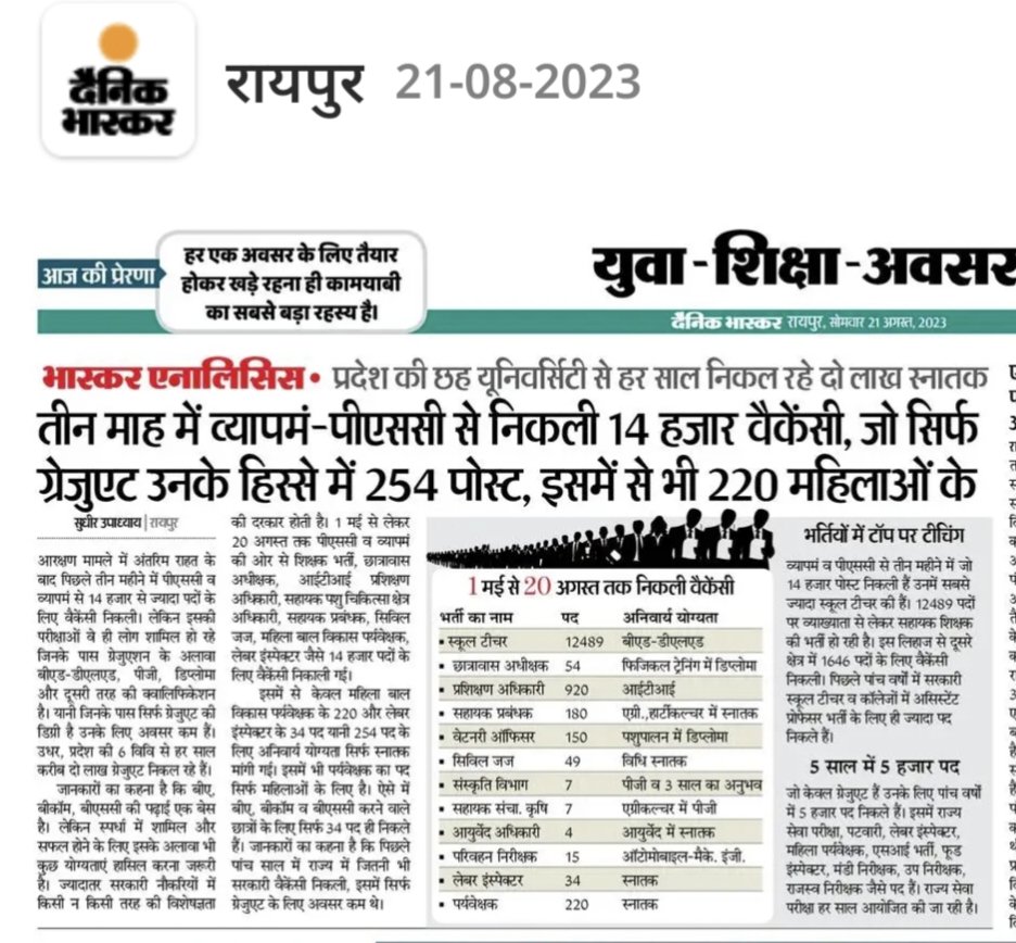 <a href="/ChhattisgarhCMO/">CMO Chhattisgarh</a> <a href="/bhupeshbaghel/">Bhupesh Baghel</a> <a href="/RahulGandhi/">Rahul Gandhi</a> लगातार झूट को पोस्ट करने से कुछ प्राप्त नहीं होगा हम बार बार सच आपके सामने लाते रहेंगे 
#kaka_bharti_nikalo