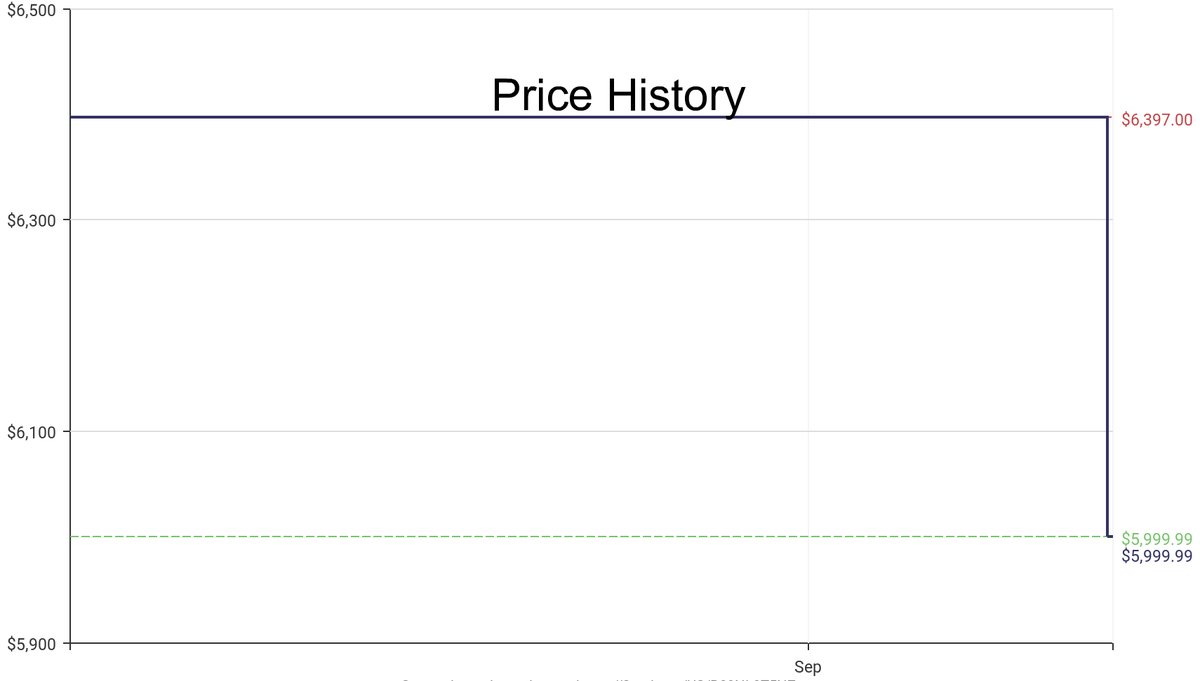 DeepPrice's tweet image. Lowest price on Amazon.com for Outdoor Generators  from Generac #dpdLowestPrice #Generac #OutdoorGenerators
Only $5999.99
amazon.com/dp/B09NL9T5NZ?…