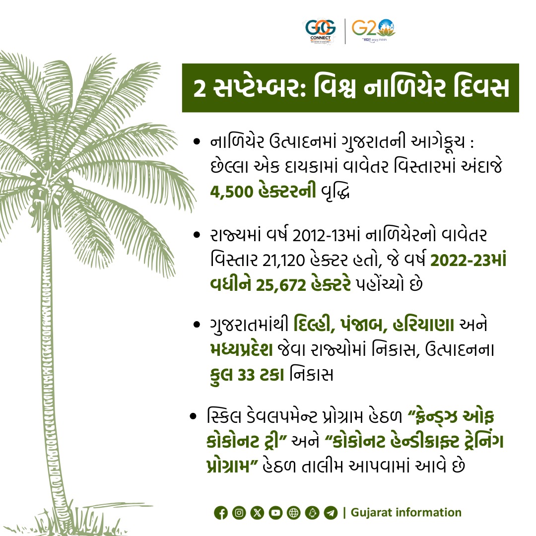 વિશ્વ નાળિયેર દિવસ : ભારતમાં સૌથી વધુ લાંબો દરિયાકાંઠો ધરાવતું ગુજરાત નાળિયેરના ઉત્પાદનમાં પણ આગેકૂચ કરી રહ્યું છે.

#WorldCoconutDay