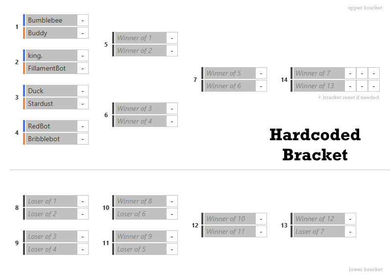 RLBotOfficial tweet media