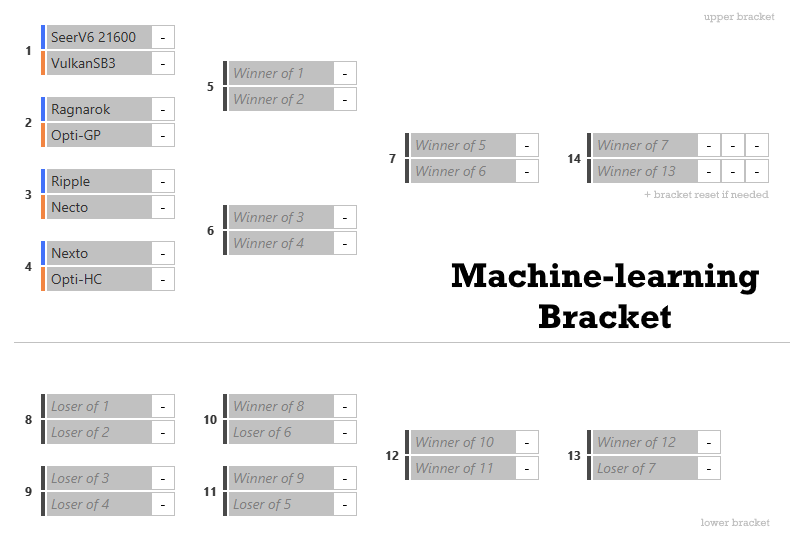 RLBotOfficial tweet media