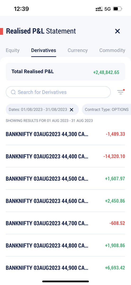 traderM_D's tweet image. Total net return in august 274678.
Return to capital- 6.54%
Trading with 45L from September. 
Broker @kotaksecurities @ShoonyaApp 

This is my highest profit month after 3 months DD period. 
#optionselling #optionbuying