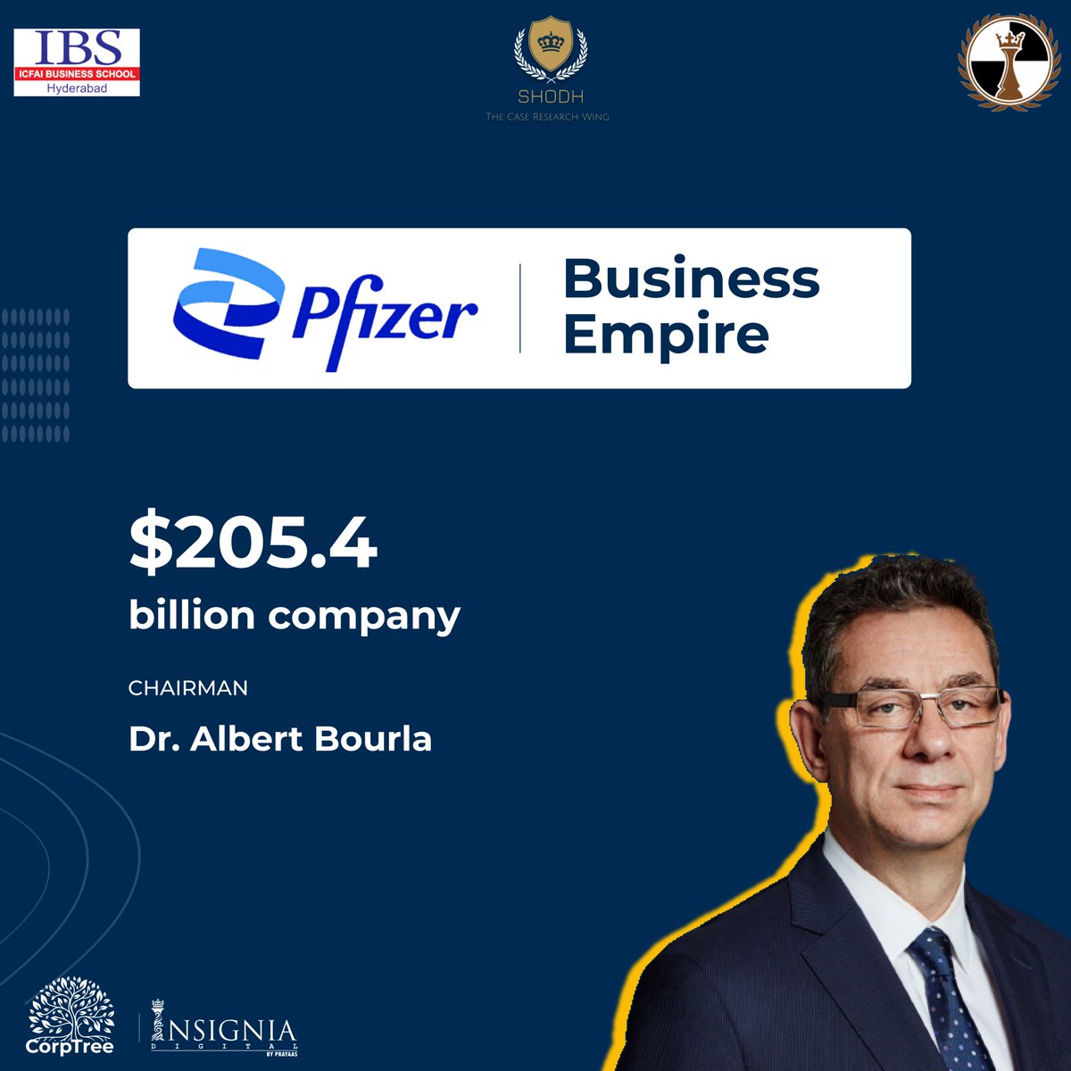 PrayaasIbs's tweet photo. SHODH - The Case Research Wing of Club Prayaas presents #CorpTree, the hierarchical brand portfolios of various companies. 🌳

#Shodh
#ClubPrayaas
#IBSHyderabad
#Pfizer https://t.co/1v8JfbbOl5