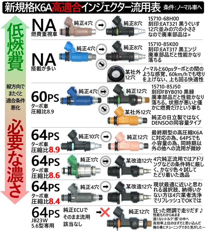 Rashinei's tweet photo. @sya_drmate 日立製　緑　圧縮比8.6用のノーマル純正インジェクター
HA22SだけVVT付き https://t.co/DBySKgJauN