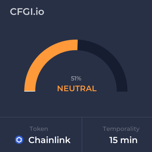LINK_CFGI's tweet photo. Saturday Sep 2, 2023 Fear and Greed Index for $LINK (#Chainlink) for 15 minutes temporality. Check out more at https://t.co/vhOhE68gWU https://t.co/kzKxbe6pUR