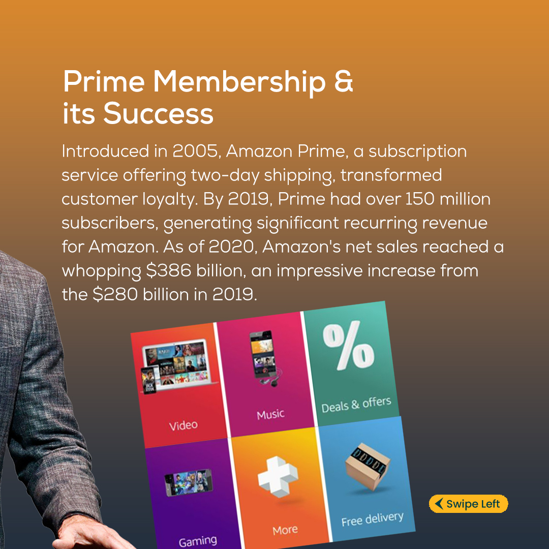 learners_edu_'s tweet image. Explore Amazon's evolution: from its start as an online book retailer to its emergence as an e-commerce and cloud computing leader. Discover the pivotal moments that defined its growth. 

#Amazon #Amazonae #UAE #LUC #AmazonPrime