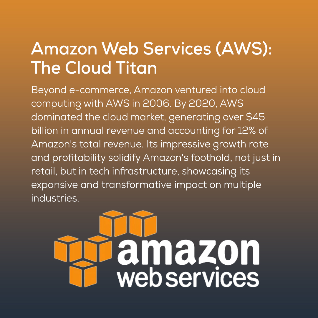 learners_edu_'s tweet image. Explore Amazon's evolution: from its start as an online book retailer to its emergence as an e-commerce and cloud computing leader. Discover the pivotal moments that defined its growth. 

#Amazon #Amazonae #UAE #LUC #AmazonPrime