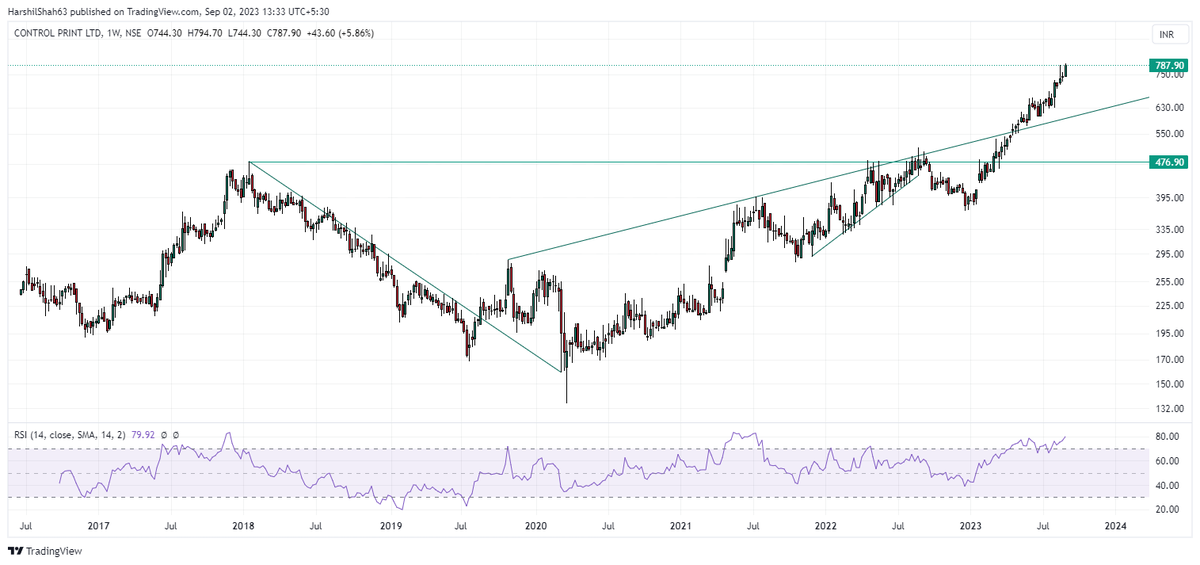 harshil_hs's tweet image. #CONTROLPR - Weekly 

Every line has a story 🤟

@Sahilpahwa09 @VaibhavBhimjiy2 @nishkumar1977 @FolioStocks @sachittuli