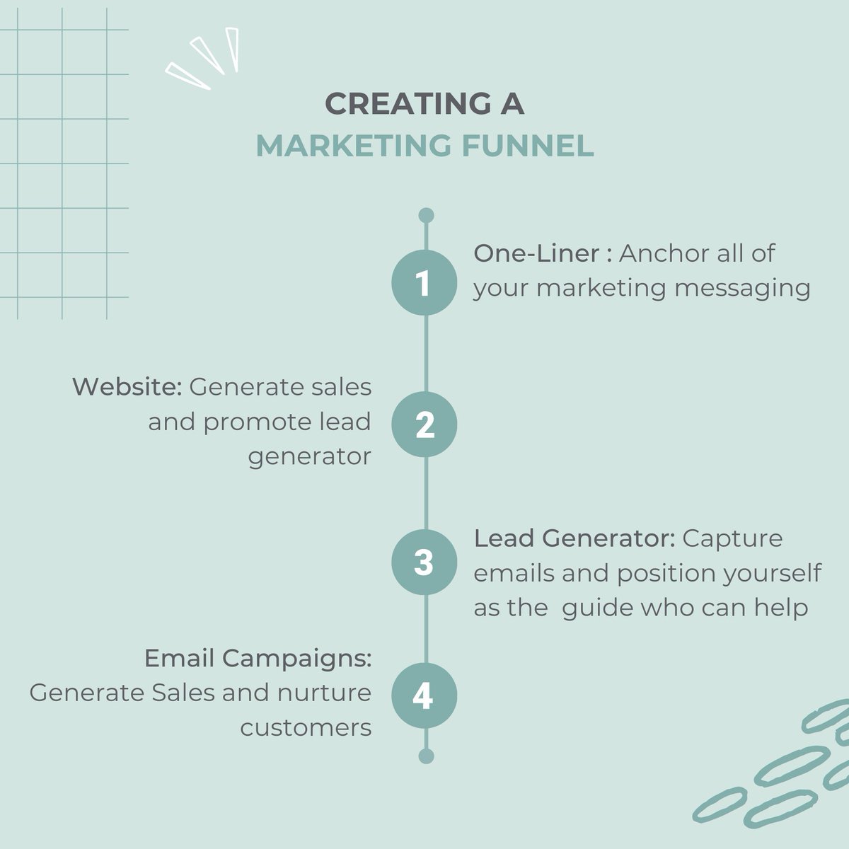 Guide your audience from curiosity to conversion with a powerful marketing funnel. 🎯📈

#MarketingFunnel #ConversionFunnel #FunnelStrategy #AudienceJourney #CustomerConversion #SalesFunnel #MarketingTips