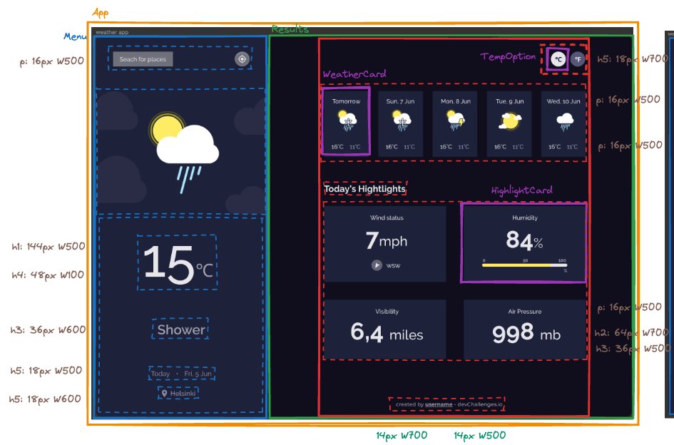 FaseehAhmed_'s tweet image. Kicking things off this morning with a Weather App project from @devchallengesio. 

Using @excalidraw to breakdown the UI. Check out the challenge: herehttps://devchallenges.io/challenges/mM1UIenRhK808W8qmLWv 🌦️

I will be using: React, CSS, TypeScript