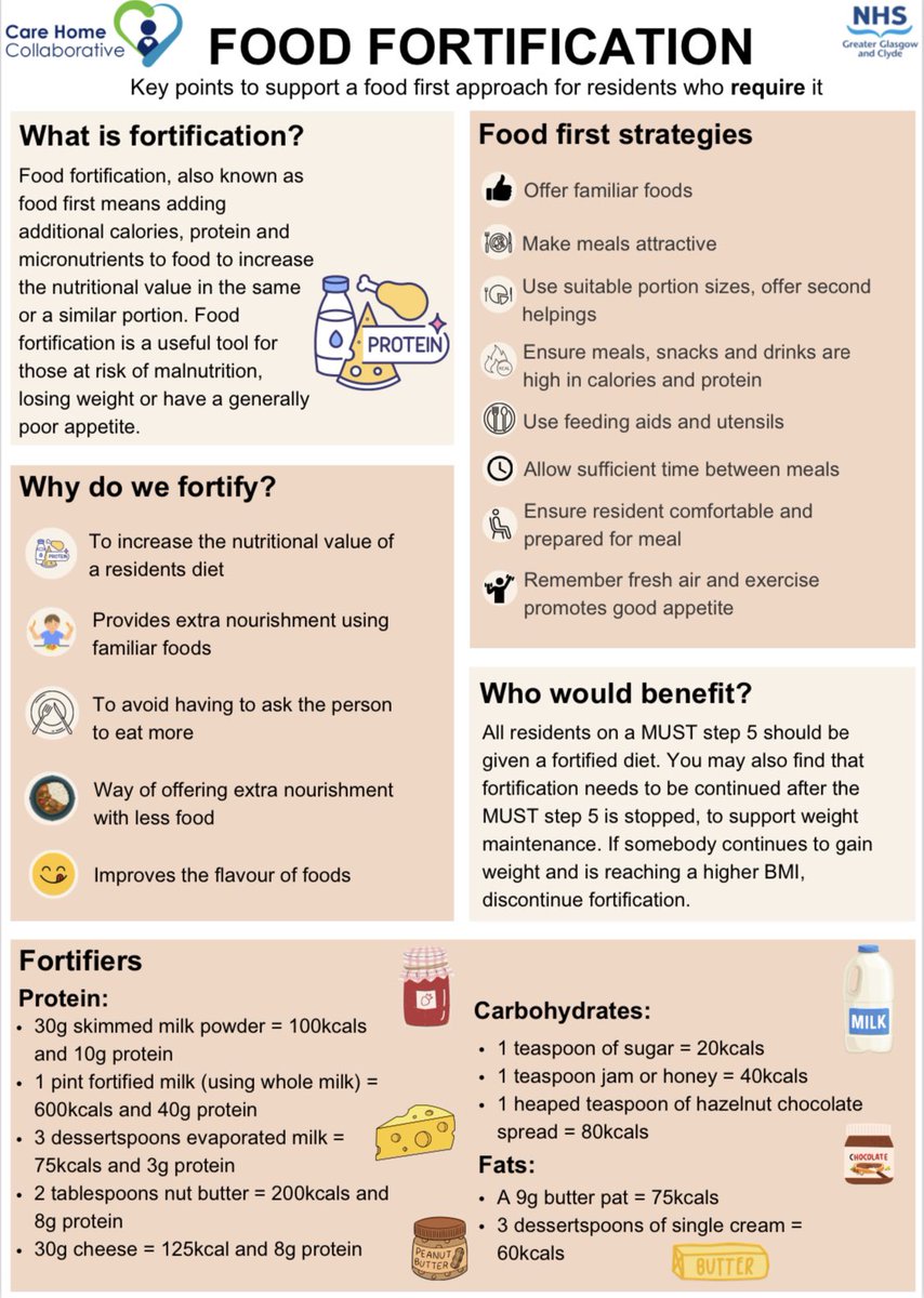 Over the past few weeks our Care Home Dietetic Team have been developing some nutrition-related posters to support Care Home staff 📄 Today we wanted to showcase our food fortification poster 👇🏼