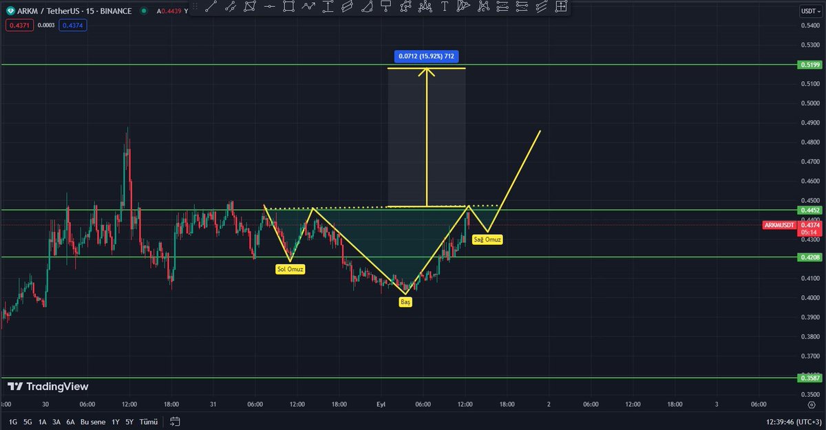 CryptoTrader tweet media