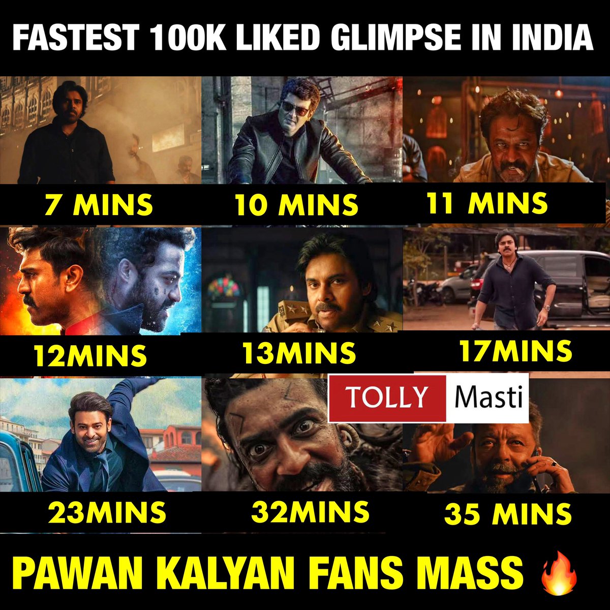 tollymasti's tweet photo. #Pawankalyan Mass 🔥🔥
#OGGlimpse #Valimai #HaroldDas #RRRMovie #UBSGlimpse #Bheemlanayak #RadheShyam #Kanguva #Antonydas
Follow us 👉 @tollymasti https://t.co/CStuU8wQEB