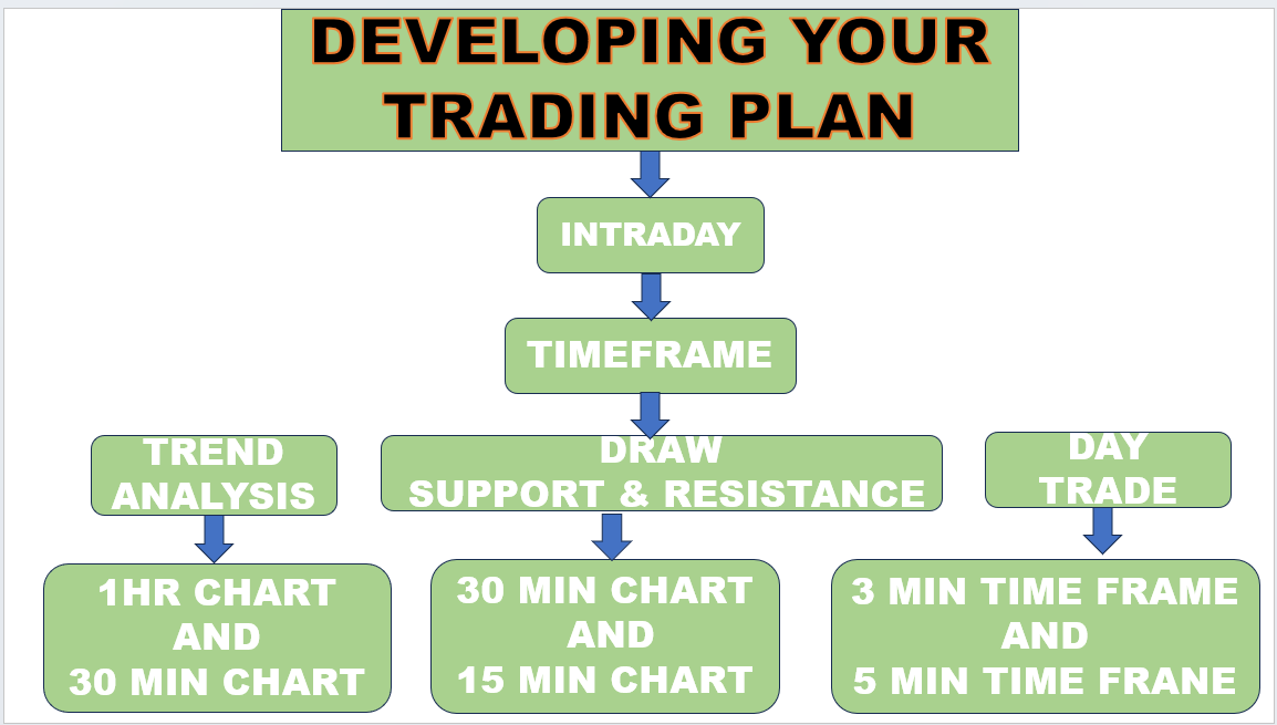 PathakVashisht1's tweet photo. HOW TO DEVELOPING YOUR TRADING https://t.co/8alTHS3rV4