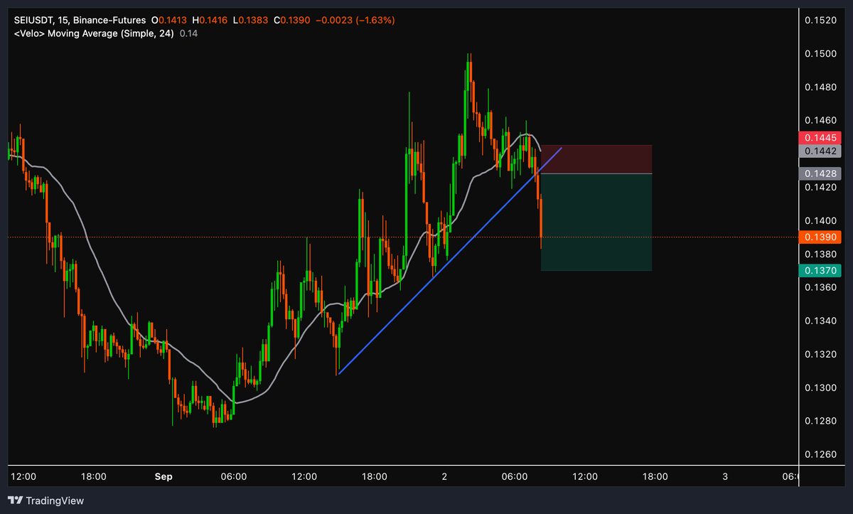 Mr_Mclovinbad's tweet photo. $SEI
gud coin https://t.co/uVuukzGGl8