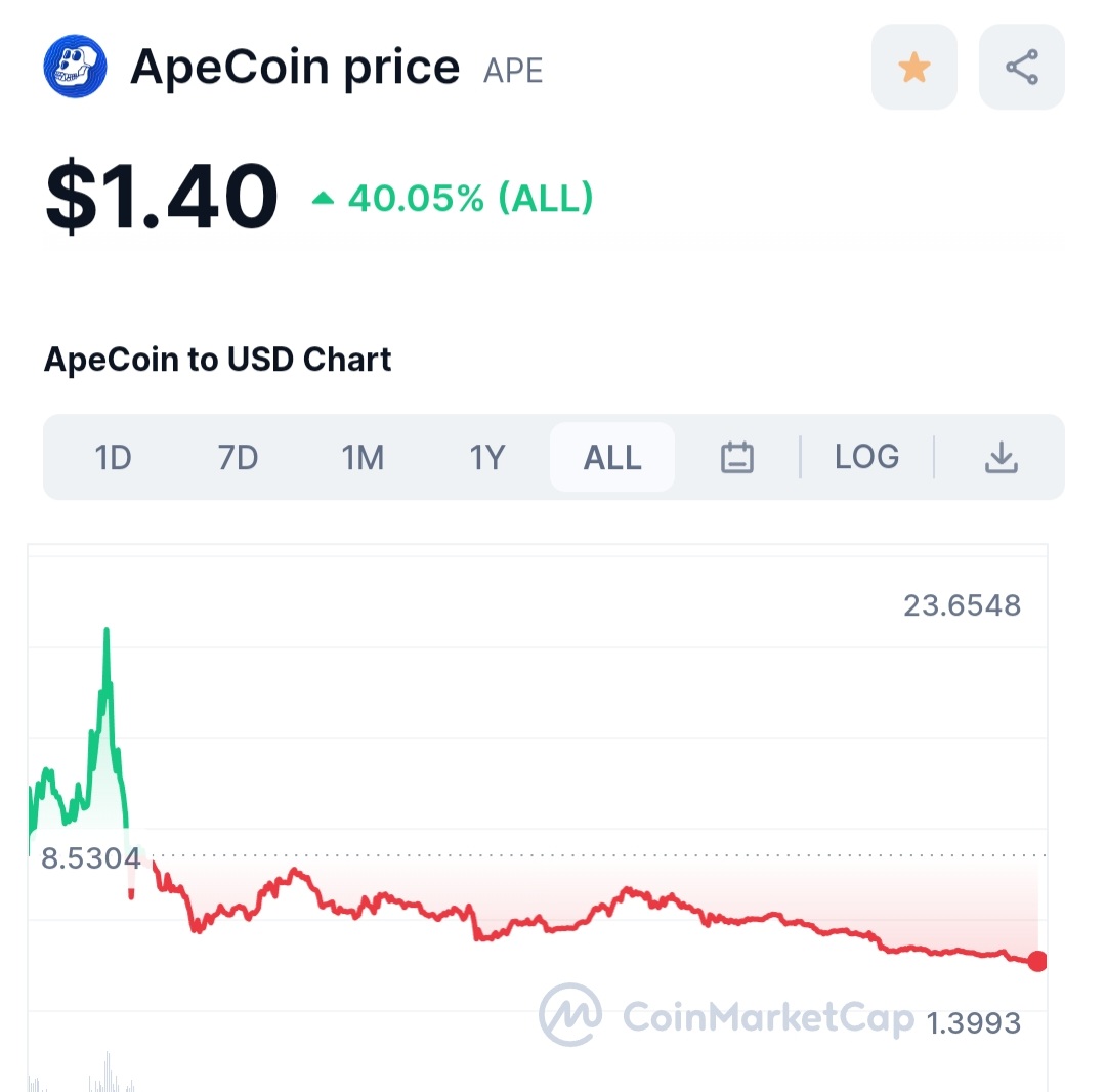 JiseongHoang's tweet image. Cơ hội nào cho chúng ta ở siêu sóng 2023 -2025.

Với một người đã ĂN NẰM với thị trường từ 2016 như mình thì làm sao có thể bỏ qua được.

 TIÊPA TỤC  #DCA  
#AVAX #STG #ORDI #APE #OP  #ARB 

Có thể chưa là giá đáy nhưng chắc chắn đã là giá tốt rồi .
  #X30 #X50