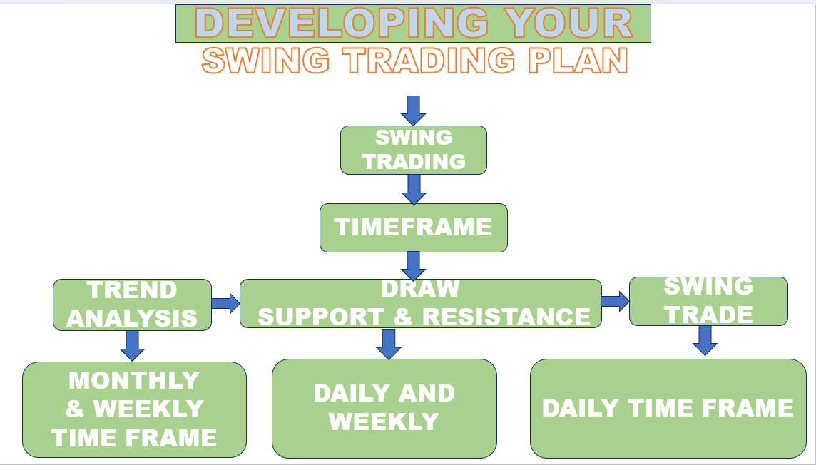 PathakVashisht1's tweet photo. SWING TRADING https://t.co/ucQVybPsoi