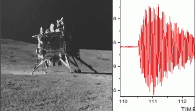 Chandrayaan-3’s Vikram Lander detects ‘natural’ seismic movement
 sanatanprabhat.org/english/81942.…

#ISRO #Chandrayaan3Mission