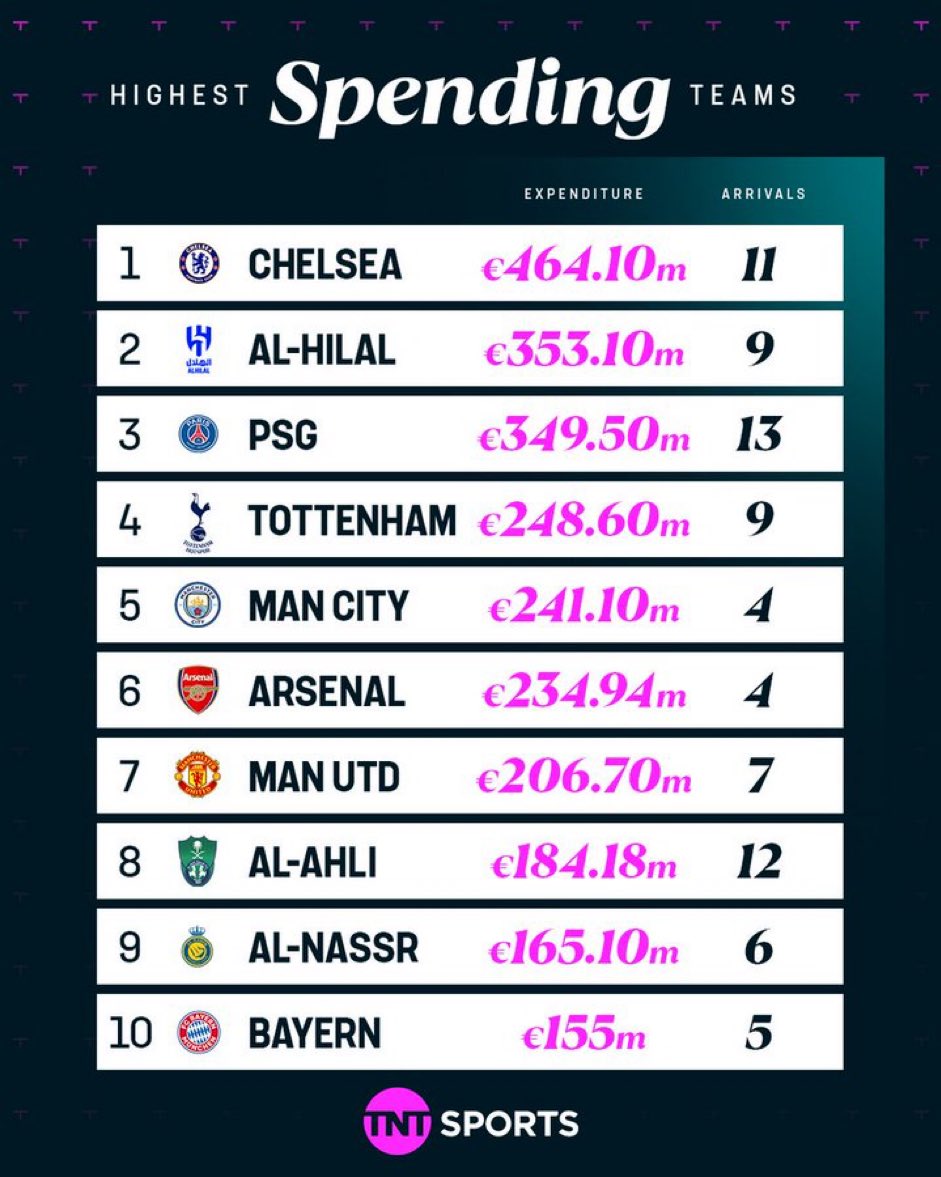 But #NUFC are gonna buy football!!