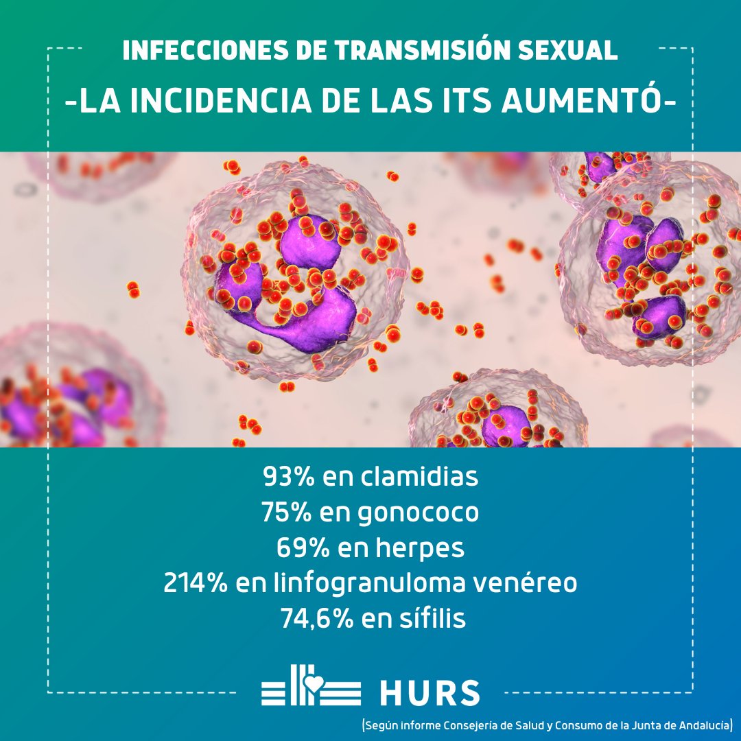 Hospital Universitario Reina Sofía tweet media