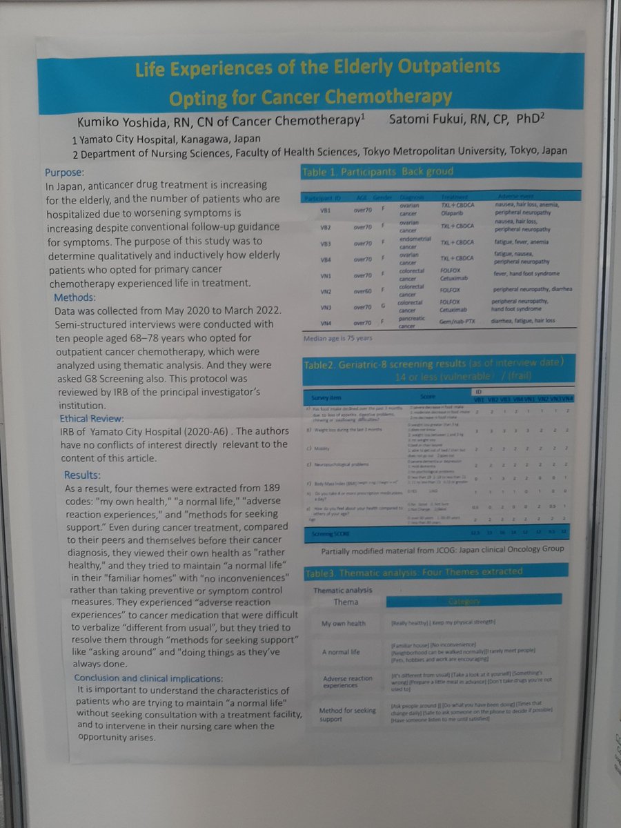 Our #rapidreview suggests that a significant proportion of #quantitative studies on #underrepresented, #underserved, #marginalised groups with #cancer focus on (narrow) aspects of race, socioeconomic status and age. Here are some #IPOS2023 posters w/ groups that are less visible!