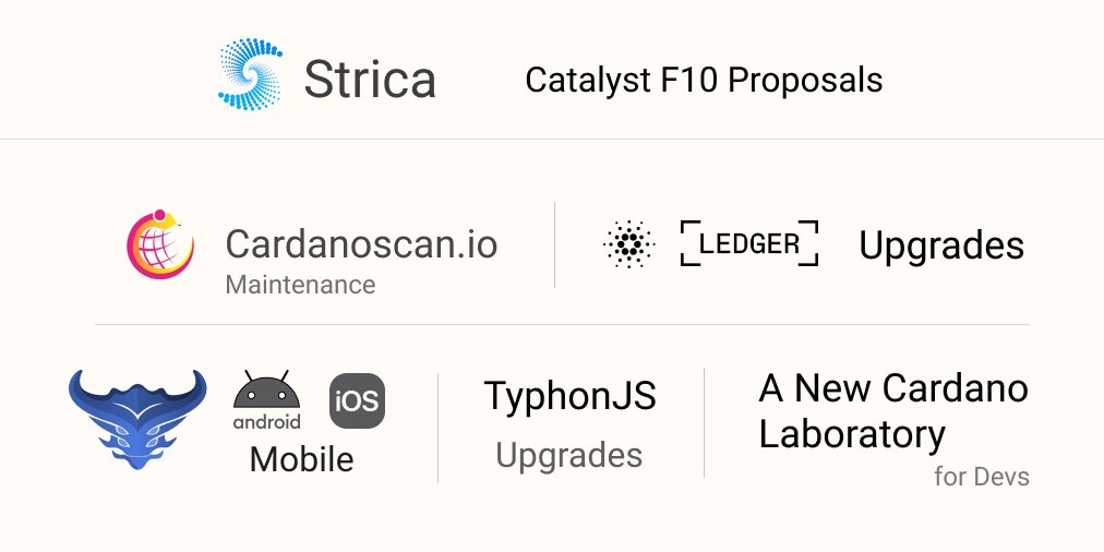 StricaHQ's tweet photo. Below are our Catalyst F10 Proposals. We are funded by YOU - The Cardano Community. We need your support once AGAIN. Please vote for our proposals to help us continue to build 🙏

This bear market has been brutal, but YOU keep us going. 💙

🧵 👇 https://t.co/s11NSbVFDn