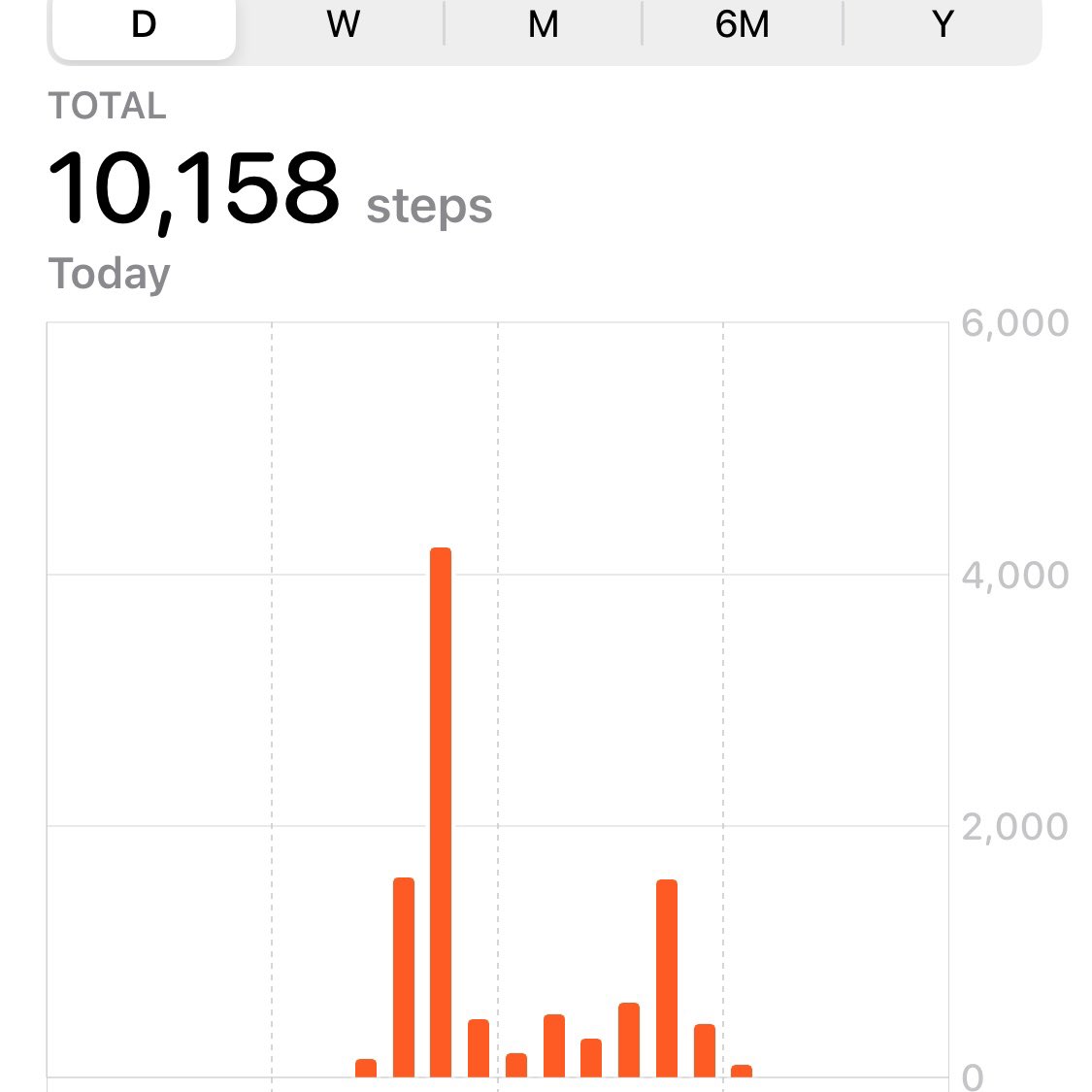 minombrerany's tweet photo. #FUNDRAISING #STEPTEMBERCHALLENGE
02/09/2023 I moved 10,227 steps
I’ll be walking up to 10,000 steps every day of September and raise dollars to support research, treatment, services and technologies to help people with cerebral palsy. 
Please support. Link on my bio https://t.co/LBCYKh8hIT