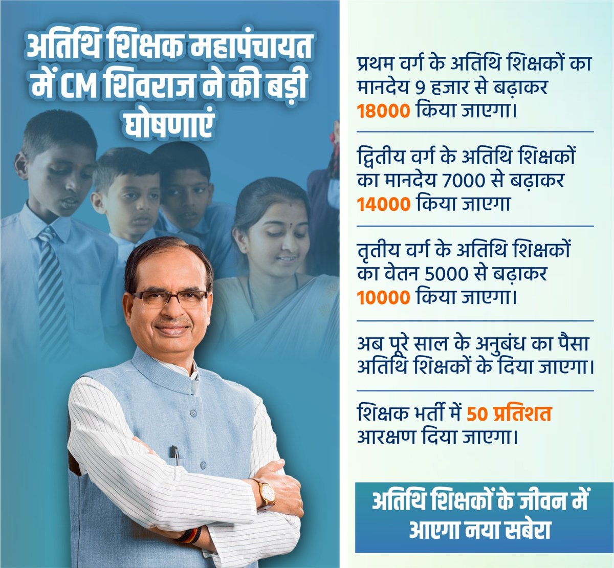 अतिथि शिक्षकों के जीवन मे आएगा नया सवेरा।
◆वर्ग 1--- 9000 हजार से 18000 हजार
◆वर्ग 2----7000 हजार से 14000 हजार
◆वर्ग 3--- 5000 हजार से 10000 हजार।